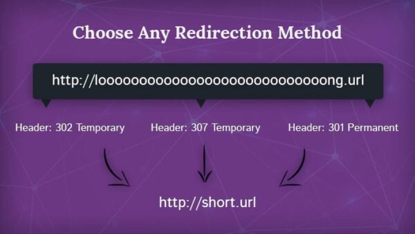 URL Shortener Pro v1.0.16 MyThemeShop - WordPress链接缩短插件