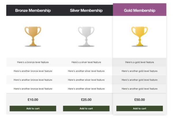 Storefront Pricing Tables v1.1.0 - WooCommerce商店价格表插件