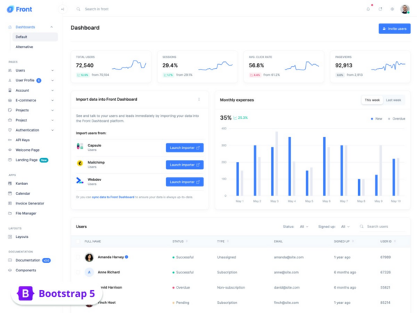 Front v2.1.1 Admin & Dashboard Template - 响应式后台管理仪表盘模板
