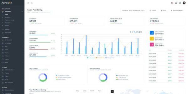 Avesta v1.0 多功能Bootstrap4后台管理仪表板主题