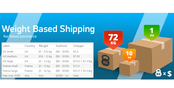 WooCommerce Weight Based Shipping Plus v5.10.0 - 基于重量的WooCommerce运费计算插件