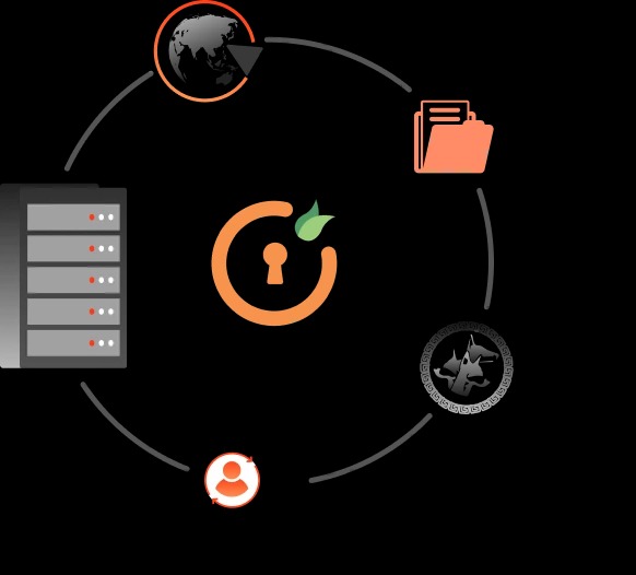 MiniOrange LDAP/Active Directory Login for Intranet Sites Premium v27.0.1 - 企业内网站点LDAP/AD登录解决方案