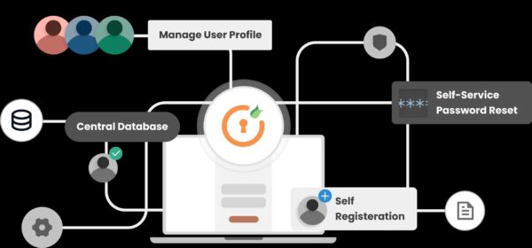 MiniOrange User and Login Management Premium v20.0.0 - WordPress用户和登录管理插件