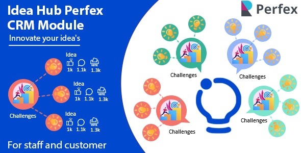 Idea Hub module for Perfex CRM v1.1 - Perfex CRM创意中心模块