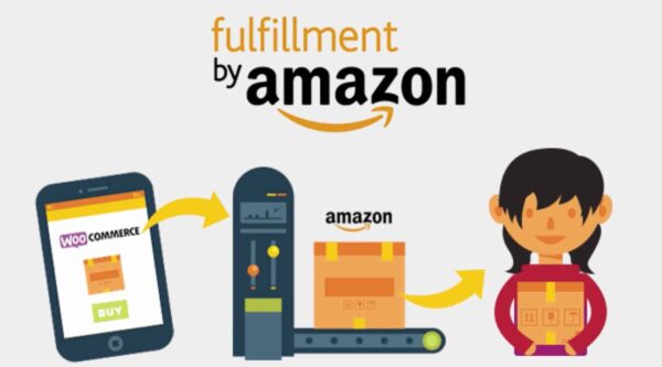 Amazon Fulfillment WooCommerce (v4.2.7) - 亚马逊物流集成插件