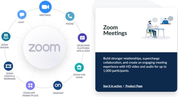 Zoom Meetings for WooCommerce (v2.3.0) - WooCommerce视频会议插件