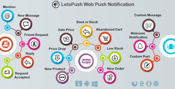 Web Push Notifications Plugin for WordPress, Woo and BuddyPress v3.1.5 - WordPress网站推送通知插件