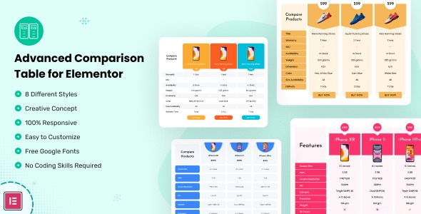 Advanced Comparison Table for Elementor v1.0.5 - Elementor高级对比表格插件